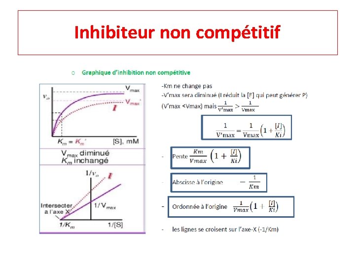 Inhibiteur non compétitif 