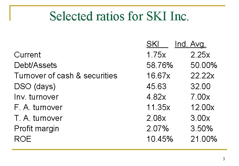 Selected ratios for SKI Inc. Current Debt/Assets Turnover of cash & securities DSO (days)