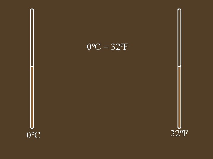 0ºC = 32ºF 0ºC 32ºF 