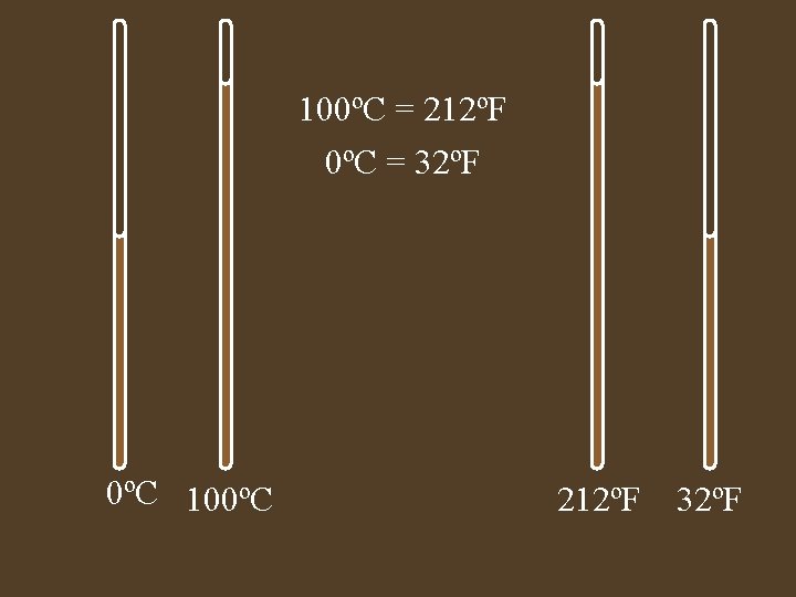 100ºC = 212ºF 0ºC = 32ºF 0ºC 100ºC 212ºF 32ºF 