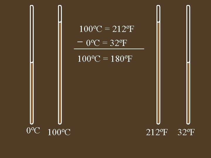 100ºC = 212ºF 0ºC = 32ºF 100ºC = 180ºF 0ºC 100ºC 212ºF 32ºF 