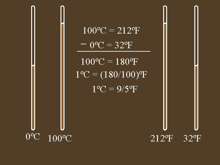 100ºC = 212ºF 0ºC = 32ºF 100ºC = 180ºF 1ºC = (180/100)ºF 1ºC =