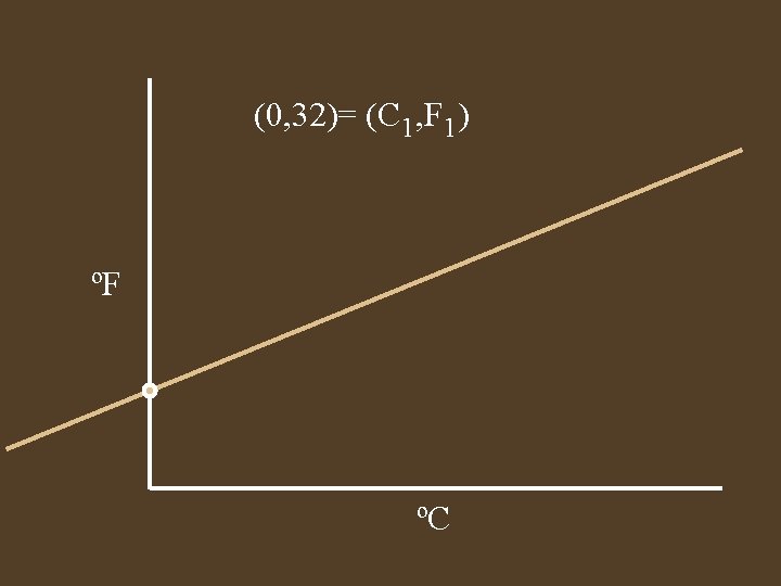 (0, 32)= (C 1, F 1) ºF ºC 