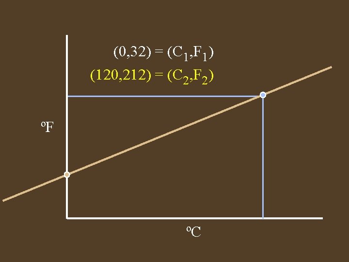 (0, 32) = (C 1, F 1) (120, 212) = (C 2, F 2)