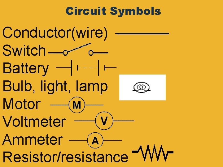 Circuit Symbols Conductor(wire) Switch Battery Bulb, light, lamp Motor Voltmeter Ammeter Resistor/resistance 