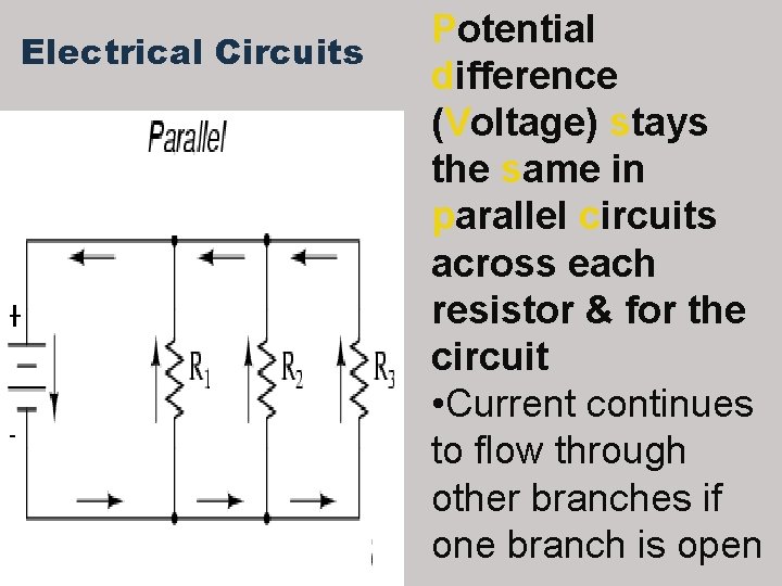 Electrical Circuits Potential difference (Voltage) stays the same in parallel circuits across each resistor