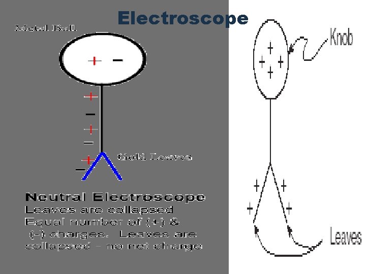 Electroscope 