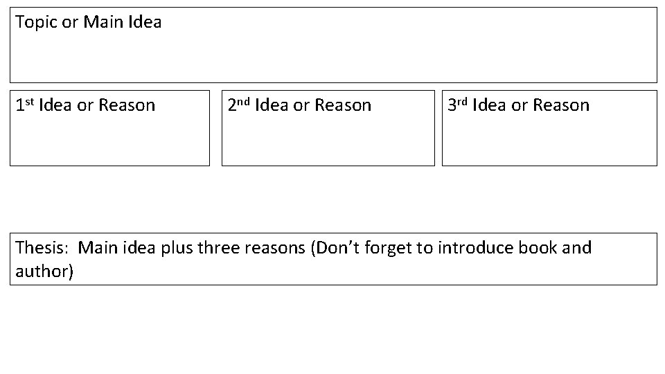Topic or Main Idea 1 st Idea or Reason 2 nd Idea or Reason
