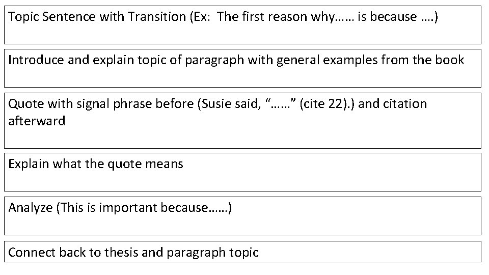 Topic Sentence with Transition (Ex: The first reason why…… is because …. ) Introduce