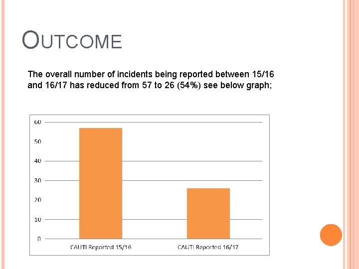 OUTCOME The overall number of incidents being reported between 15/16 and 16/17 has reduced