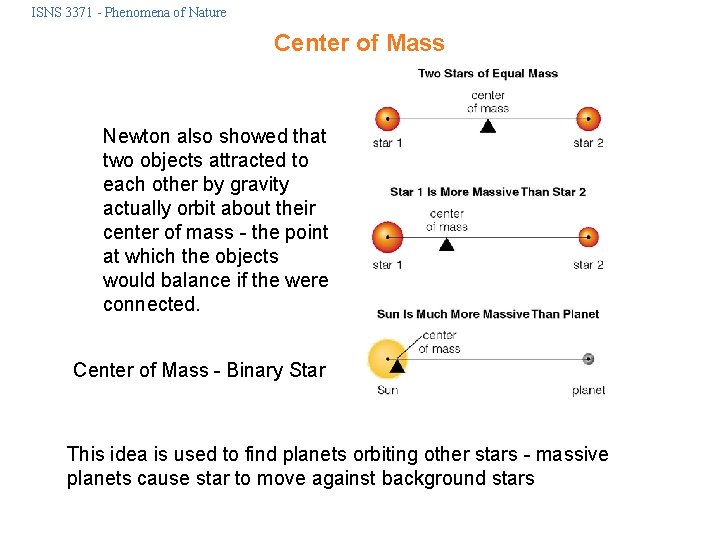 ISNS 3371 - Phenomena of Nature Center of Mass Newton also showed that two
