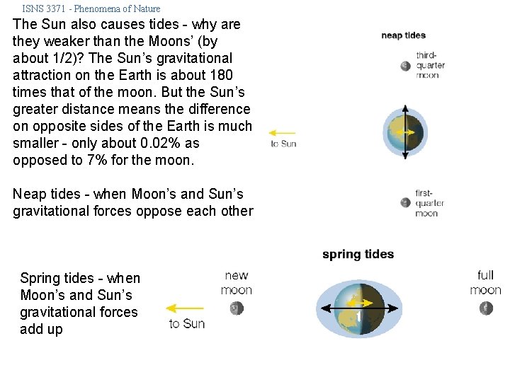 ISNS 3371 - Phenomena of Nature The Sun also causes tides - why are