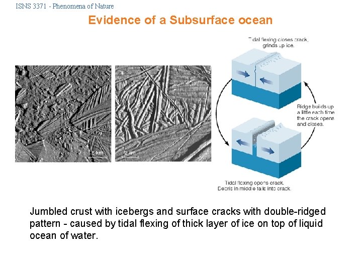 ISNS 3371 - Phenomena of Nature Evidence of a Subsurface ocean Jumbled crust with