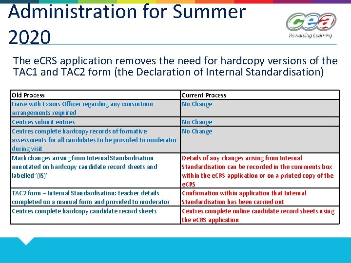 Administration for Summer Administration cont. d 2020 The e. CRS application removes the need