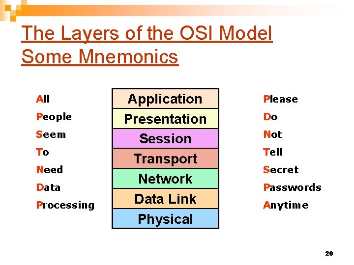 The Layers of the OSI Model Some Mnemonics All People Seem To Need Data