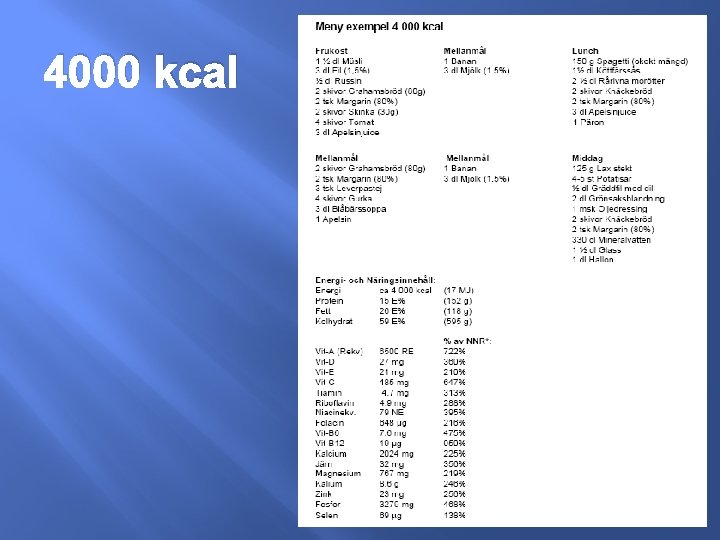 4000 kcal 