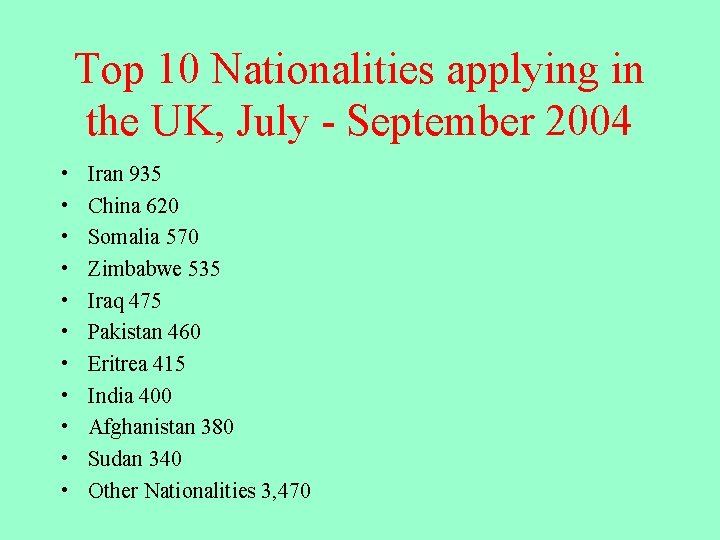 Top 10 Nationalities applying in the UK, July - September 2004 • • •