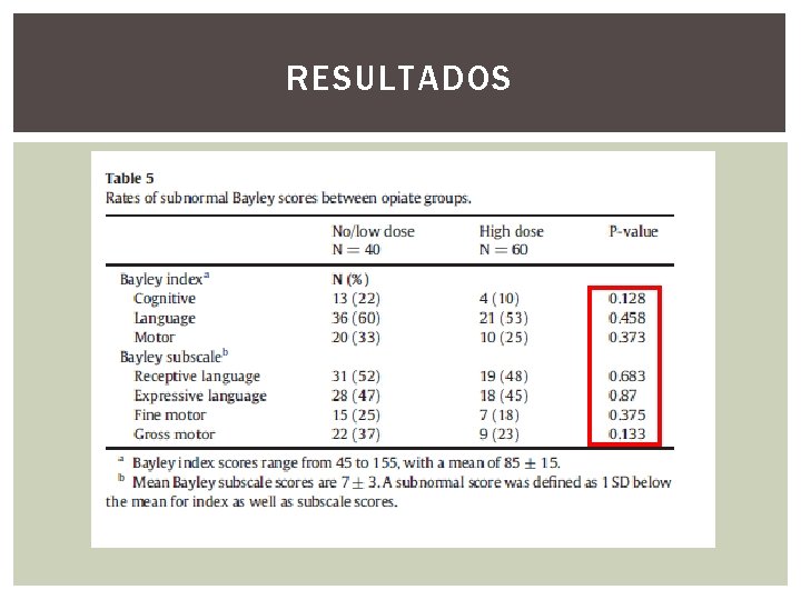 RESULTADOS 