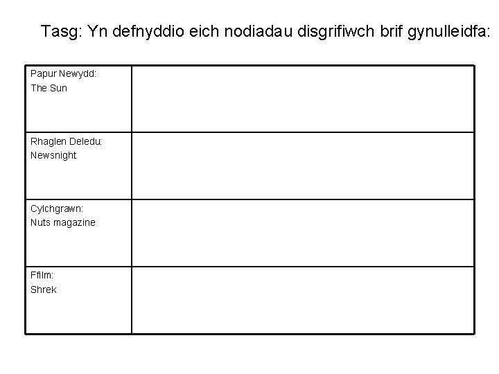 Tasg: Yn defnyddio eich nodiadau disgrifiwch brif gynulleidfa: Papur Newydd: The Sun Rhaglen Deledu: