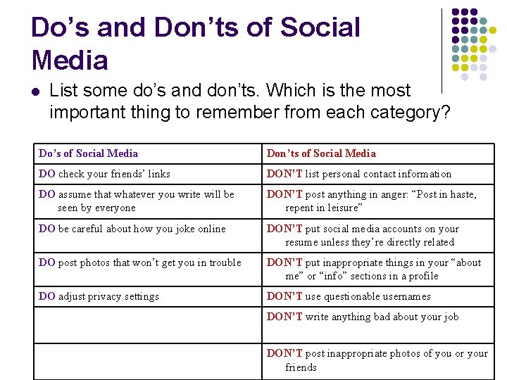 Do’s and Don’ts of Social Media l List some do’s and don’ts. Which is