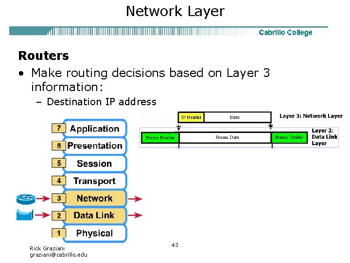 Network Layer Routers • Make routing decisions based on Layer 3 information: – Destination