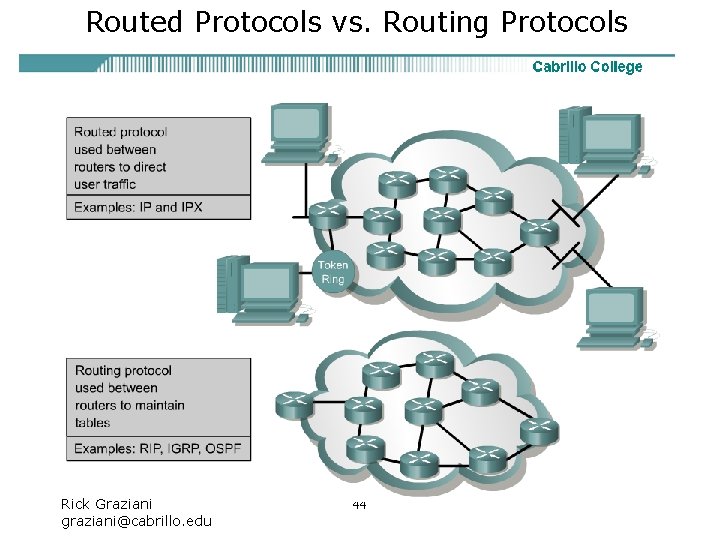 Routed Protocols vs. Routing Protocols Rick Graziani graziani@cabrillo. edu 44 