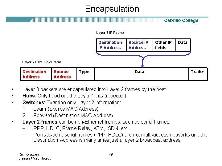 Encapsulation Layer 3 IP Packet Destination IP Address Source IP Address Other IP fields