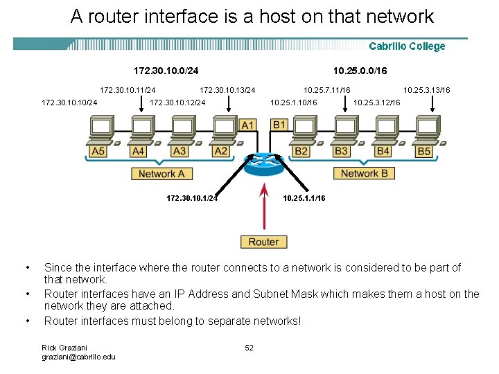 A router interface is a host on that network 172. 30. 10. 0/24 172.