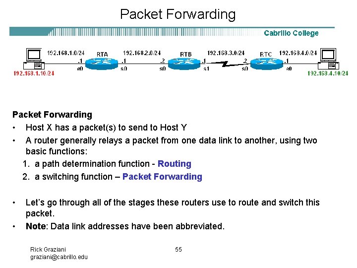 Packet Forwarding • Host X has a packet(s) to send to Host Y •