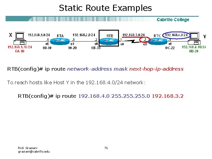 Static Route Examples RTB(config)# ip route network-address mask next-hop-ip-address To reach hosts like Host