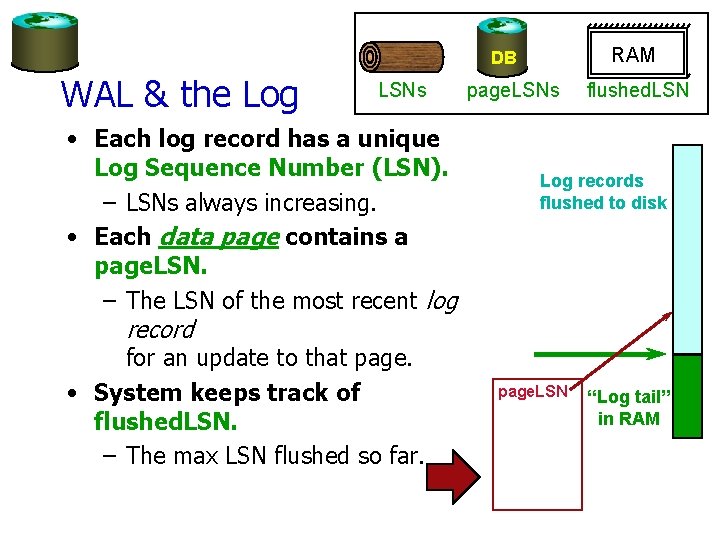 RAM DB WAL & the Log LSNs • Each log record has a unique