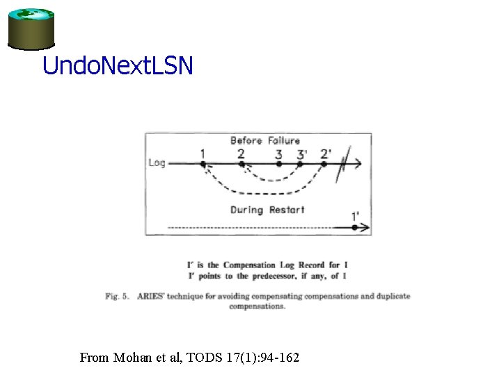 Undo. Next. LSN From Mohan et al, TODS 17(1): 94 -162 