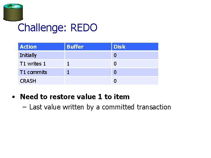 Challenge: REDO Action Buffer Initially Disk 0 T 1 writes 1 1 0 T