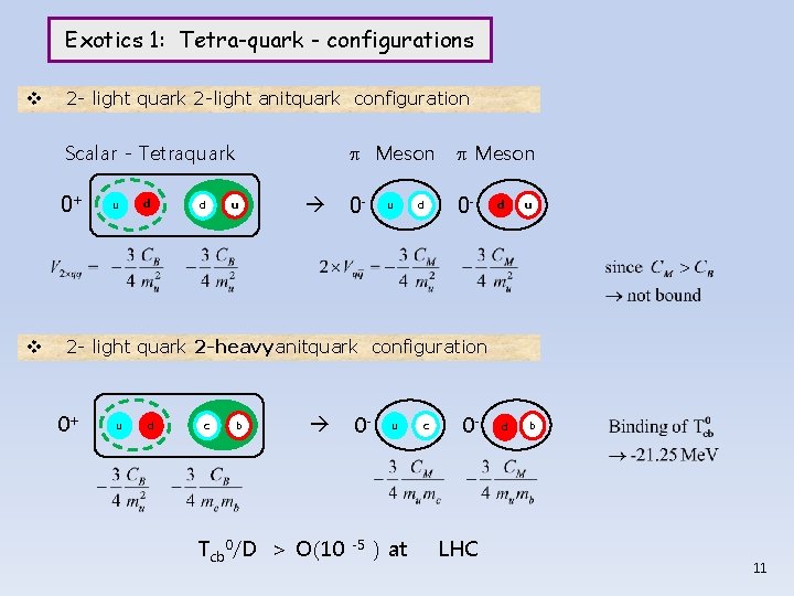 Exotics 1: Tetra-quark - configurations v 2 - light quark 2 -light anitquark configuration