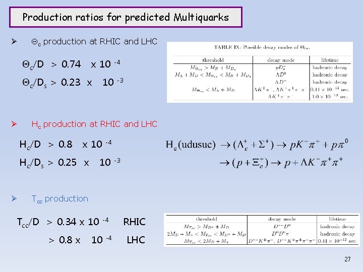 Production ratios for predicted Multiquarks Ø Qc production at RHIC and LHC Qc/D >