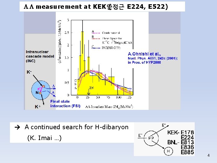 L L measurement at KEK 안정근 ( E 224, E 522) A continued search