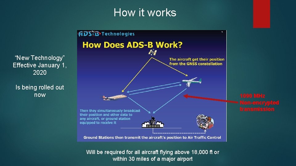 How it works “New Technology” Effective January 1, 2020 Is being rolled out now