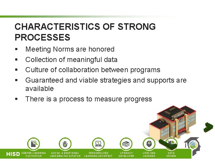 CHARACTERISTICS OF STRONG PROCESSES § § § Meeting Norms are honored Collection of meaningful CHARACTERISTICS OF STRONG PROCESSES § § § Meeting Norms are honored Collection of meaningful