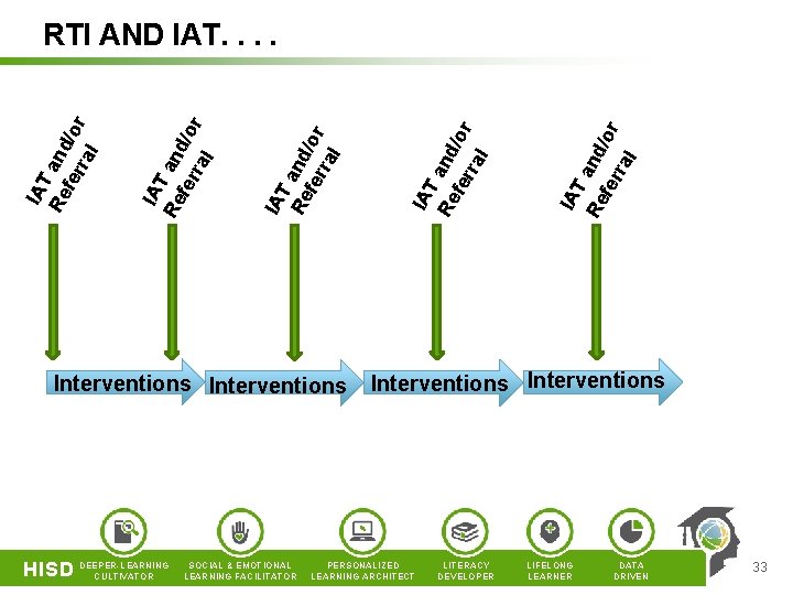 Interventions HISD DEEPER-LEARNING CULTIVATOR SOCIAL & EMOTIONAL LEARNING FACILITATOR IAT Re and fer /or Interventions HISD DEEPER-LEARNING CULTIVATOR SOCIAL & EMOTIONAL LEARNING FACILITATOR IAT Re and fer /or