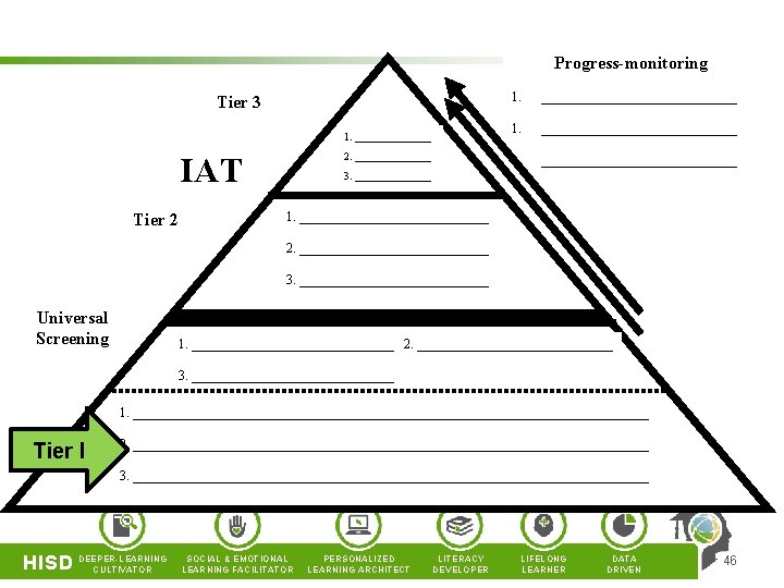 Progress-monitoring 1. Tier 3 1. 1. _______ IAT Tier 2 _______________ 2. ______________________________ 3. Progress-monitoring 1. Tier 3 1. 1. _______ IAT Tier 2 _______________ 2. ______________________________ 3.