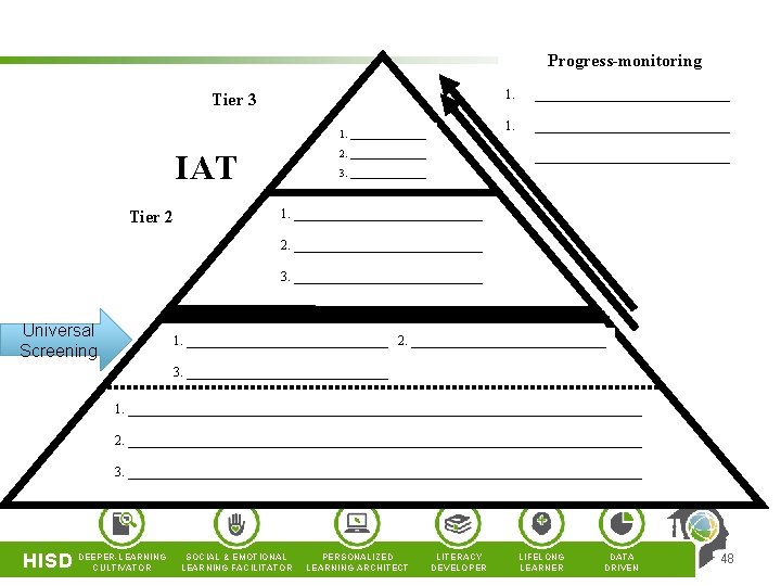 Progress-monitoring 1. Tier 3 1. 1. _______ IAT Tier 2 _______________ 2. ______________________________ 3.