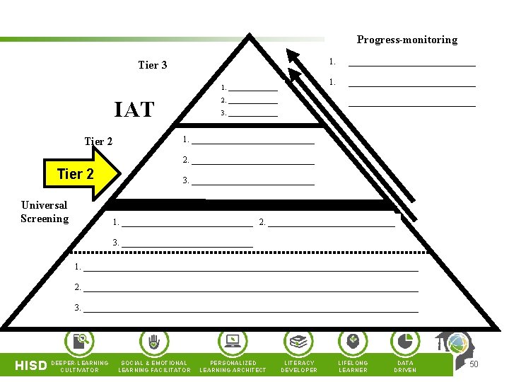 Progress-monitoring 1. Tier 3 1. 1. _______ IAT Tier 2 Universal Screening _______________ 2. Progress-monitoring 1. Tier 3 1. 1. _______ IAT Tier 2 Universal Screening _______________ 2.