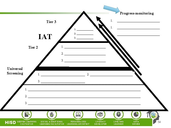 Progress-monitoring 1. Tier 3 1. 1. _______ IAT Tier 2 _______________ 2. ______________________________ 3. Progress-monitoring 1. Tier 3 1. 1. _______ IAT Tier 2 _______________ 2. ______________________________ 3.