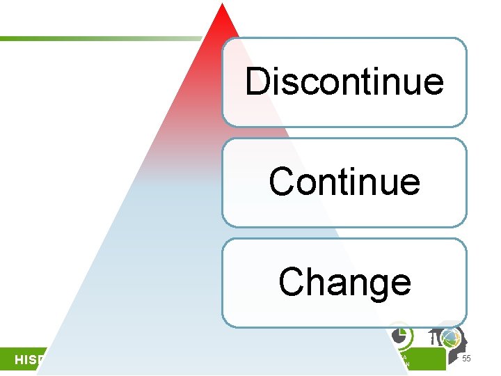 Discontinue Change HISD DEEPER-LEARNING CULTIVATOR SOCIAL & EMOTIONAL LEARNING FACILITATOR PERSONALIZED LEARNING ARCHITECT LITERACY