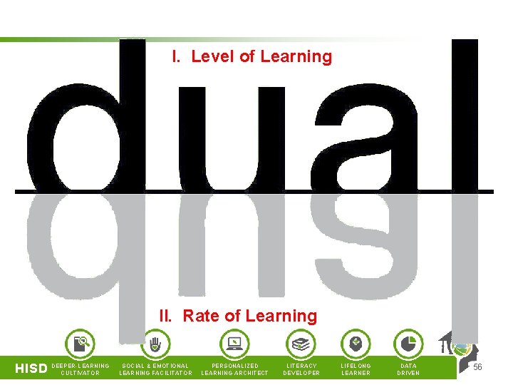 I. Level of Learning II. Rate of Learning HISD DEEPER-LEARNING CULTIVATOR SOCIAL & EMOTIONAL