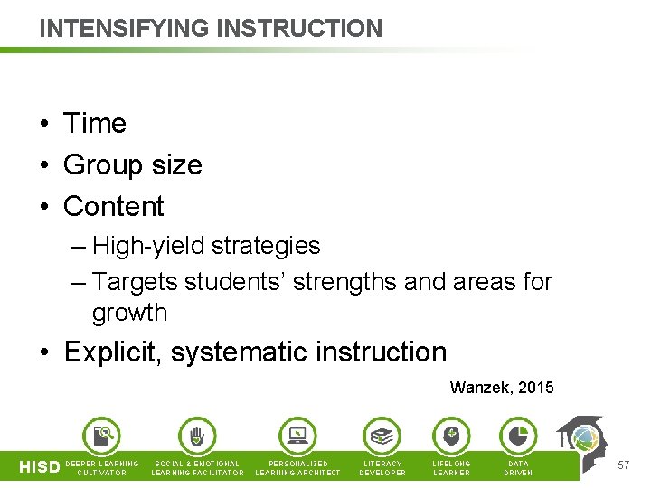 INTENSIFYING INSTRUCTION • Time • Group size • Content – High-yield strategies – Targets