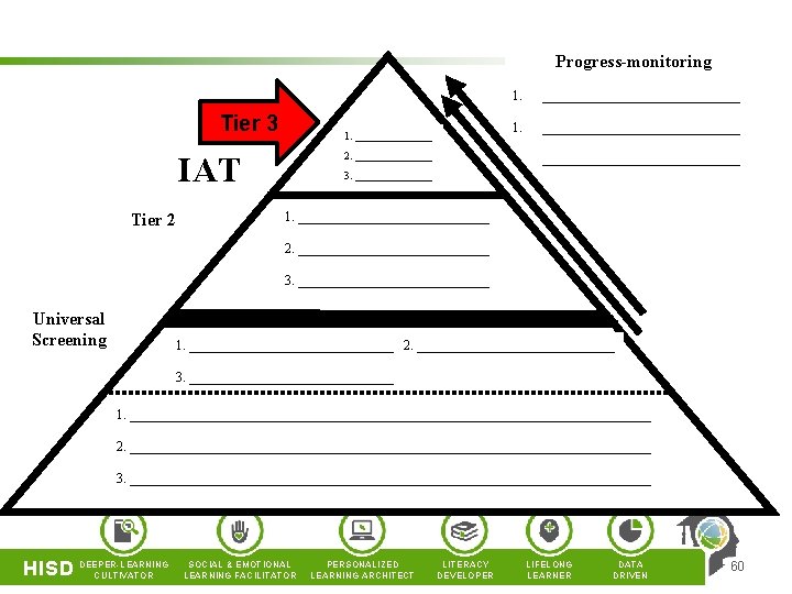 Progress-monitoring 1. Tier 3 1. 1. _______ IAT Tier 2 _______________ 2. ______________________________ 3.