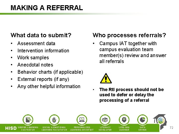 MAKING A REFERRAL What data to submit? Who processes referrals? • • Campus IAT