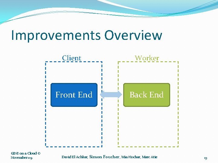 Improvements Overview Client Front End GINI on a Cloud © November 09 Worker Back