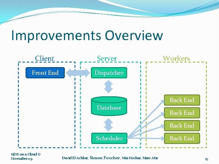 Improvements Overview Client Front End Server Workers Dispatcher Back End Database Back End Scheduler